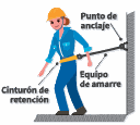 Trabajo en altura Sistema de retención 