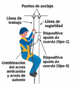 Trabajo en altura acceso mediante cuerda